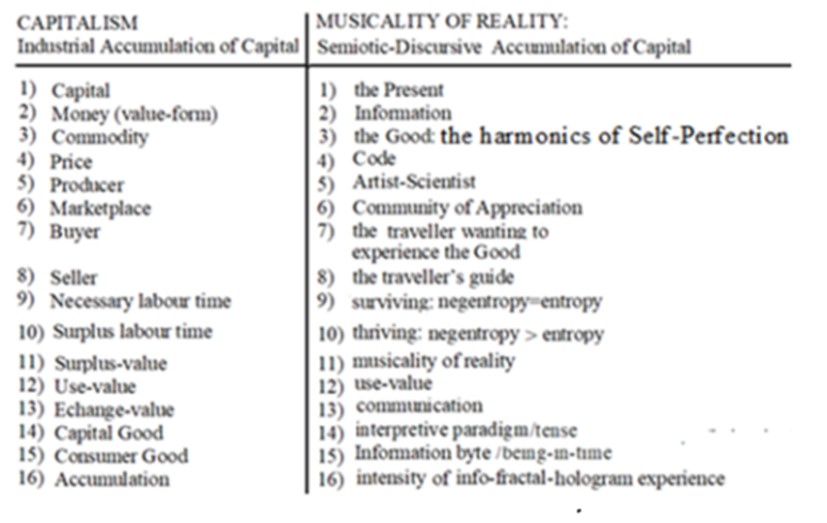 Capitalism versus Musicality Of Reality