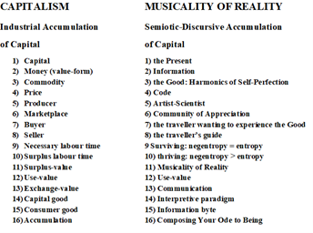 Capitalism versus Musicality Of Reality